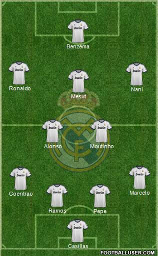 Real Madrid C.F. Formation 2013