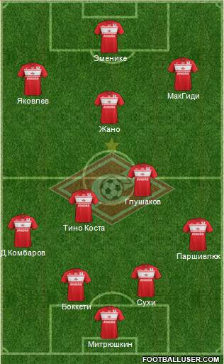 Spartak Moscow Formation 2013