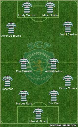 Sporting Clube de Portugal - SAD Formation 2013