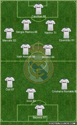 Real Madrid C.F. Formation 2013