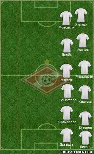 Spartak Moscow Formation 2013