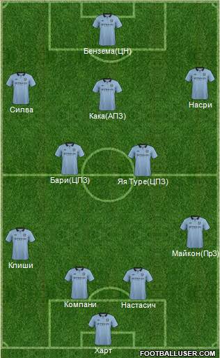 Manchester City Formation 2013