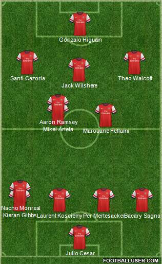 Arsenal Formation 2013