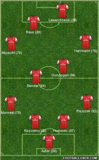 Arsenal Formation 2013