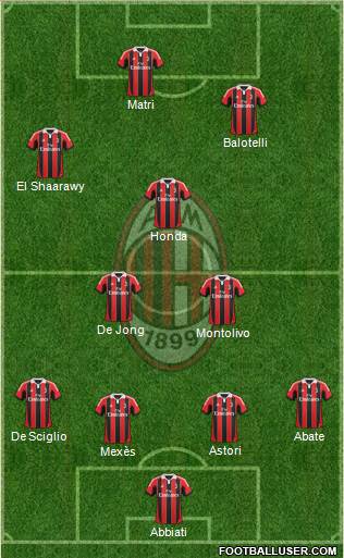 A.C. Milan Formation 2013