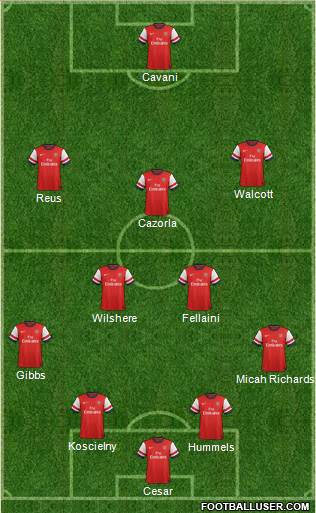 Arsenal Formation 2013