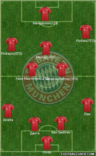 FC Bayern München Formation 2013