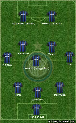 F.C. Internazionale Formation 2013