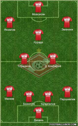Spartak Moscow Formation 2013