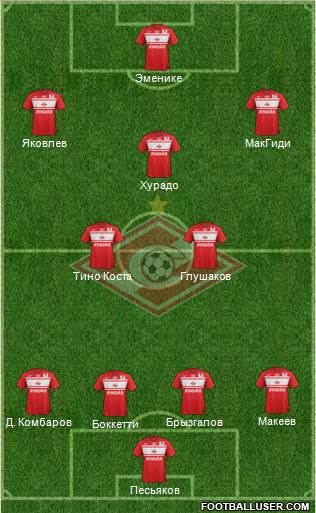 Spartak Moscow Formation 2013