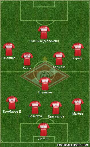 Spartak Moscow Formation 2013