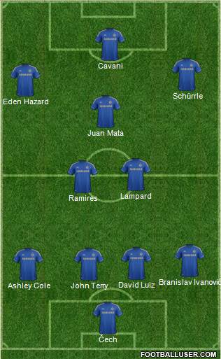 Chelsea Formation 2013