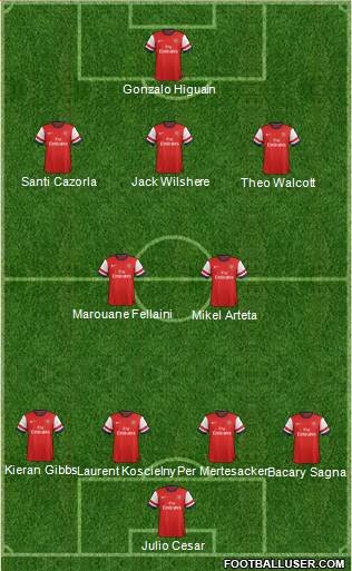 Arsenal Formation 2013