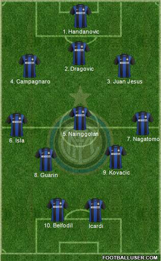 F.C. Internazionale Formation 2013