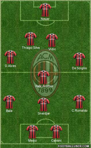 A.C. Milan Formation 2013