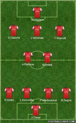 Arsenal Formation 2013