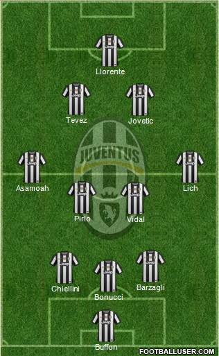 Juventus Formation 2013