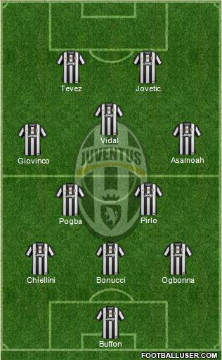Juventus Formation 2013