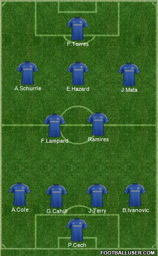 Chelsea Formation 2013