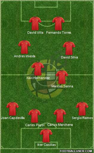 Spain Formation 2013