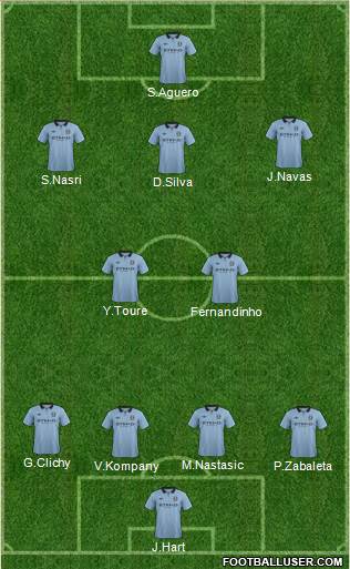Manchester City Formation 2013
