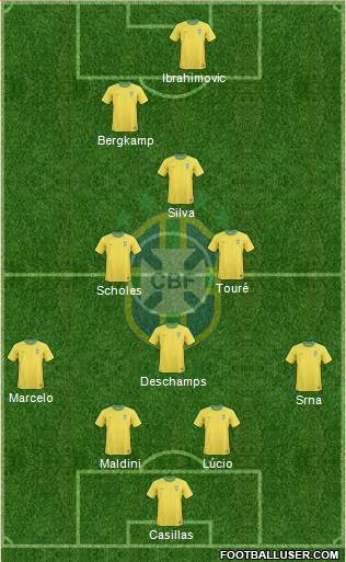 Brazil Formation 2013