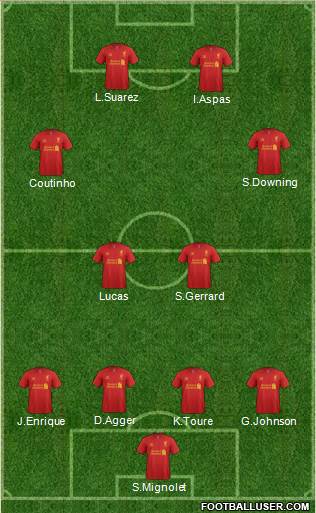 Liverpool Formation 2013
