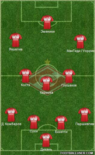 Spartak Moscow Formation 2013