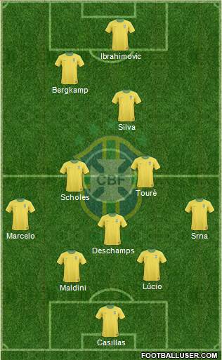 Brazil Formation 2013