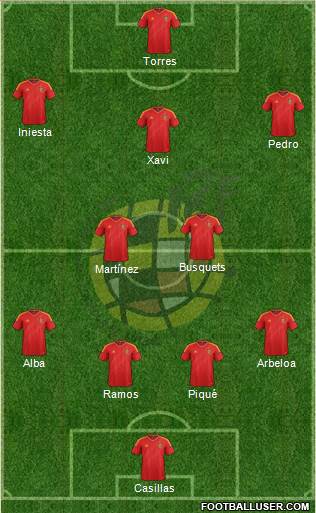 Spain Formation 2013