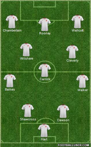 England Formation 2013
