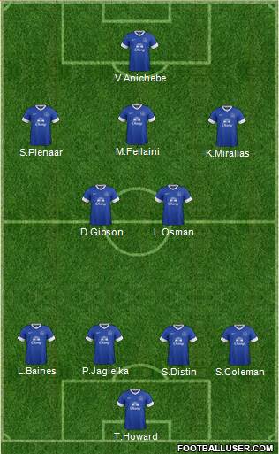 Everton Formation 2013