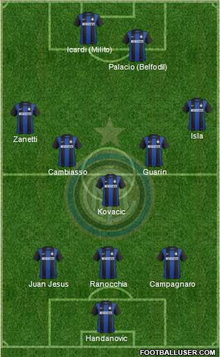 F.C. Internazionale Formation 2013