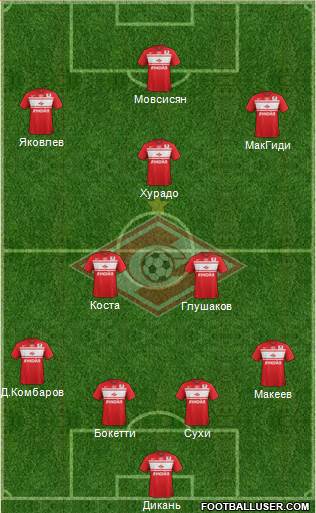 Spartak Moscow Formation 2013