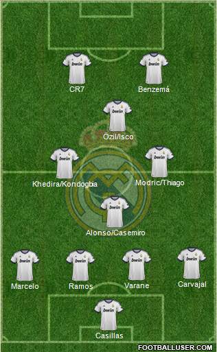Real Madrid C.F. Formation 2013