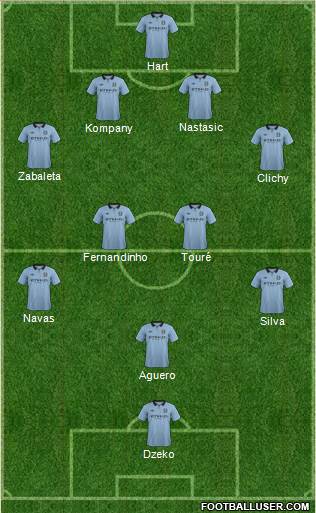 Manchester City Formation 2013