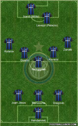 F.C. Internazionale Formation 2013