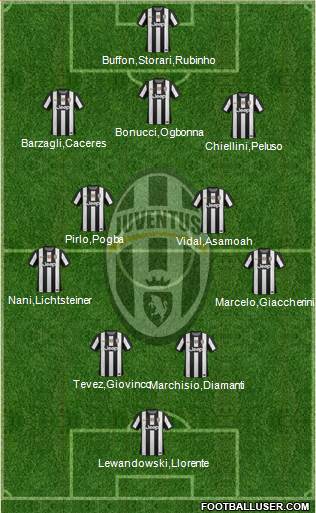 Juventus Formation 2013