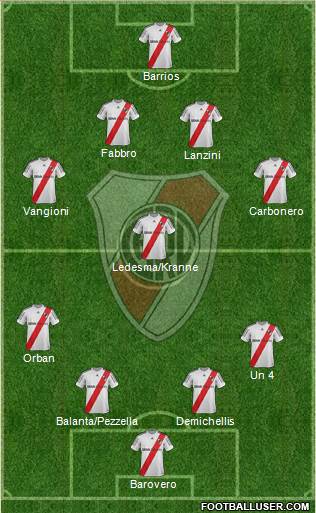 River Plate Formation 2013