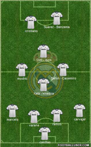 Real Madrid C.F. Formation 2013