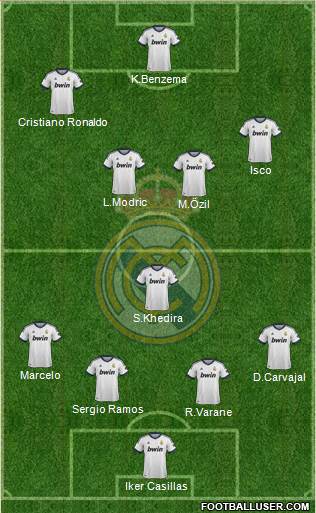 Real Madrid C.F. Formation 2013
