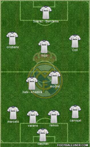 Real Madrid C.F. Formation 2013