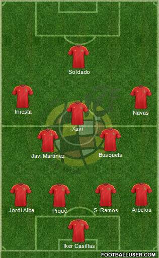 Spain Formation 2013