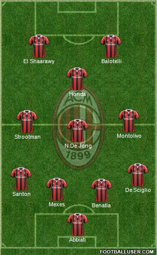 A.C. Milan Formation 2013