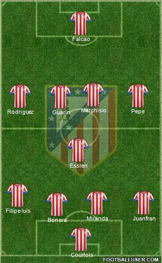 C. Atlético Madrid S.A.D. Formation 2013