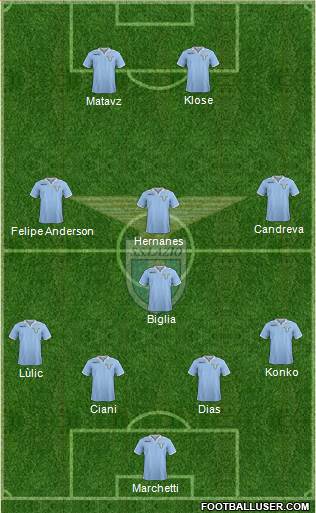 S.S. Lazio Formation 2013