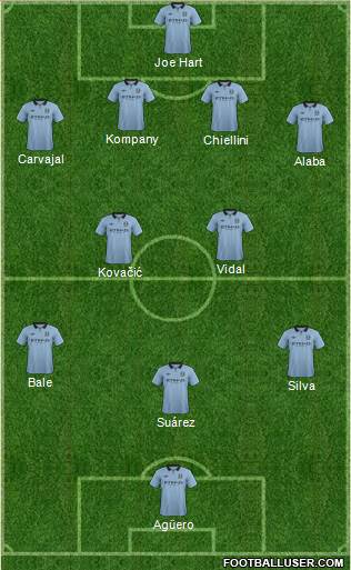 Manchester City Formation 2013
