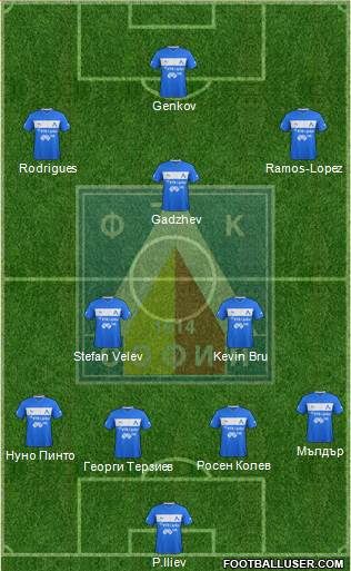 Levski (Sofia) Formation 2013