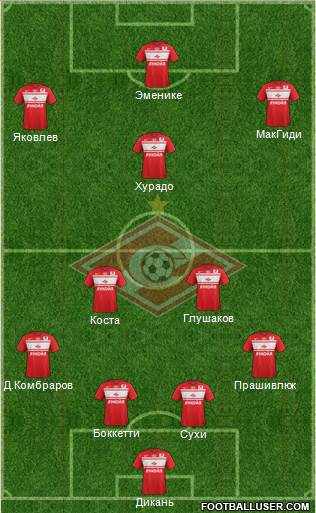 Spartak Moscow Formation 2013