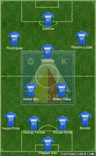 Levski (Sofia) Formation 2013